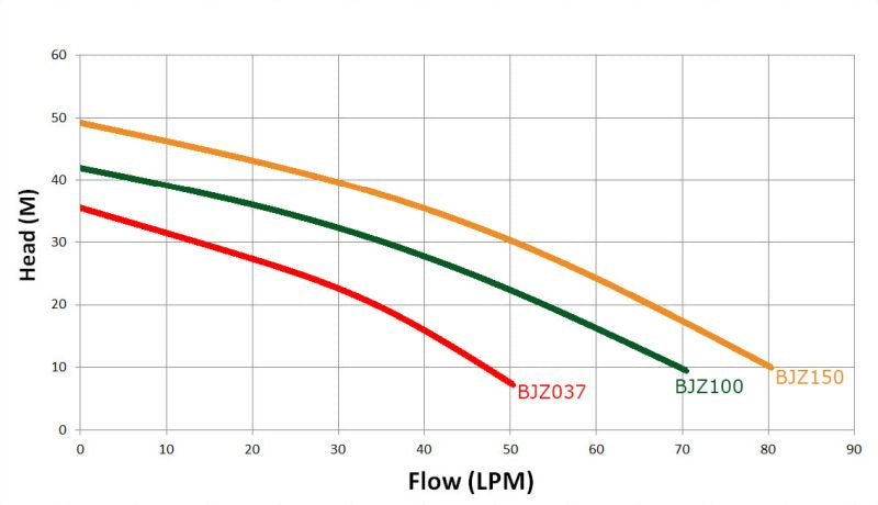 Stainless Steel Jet Pump BJZ100E